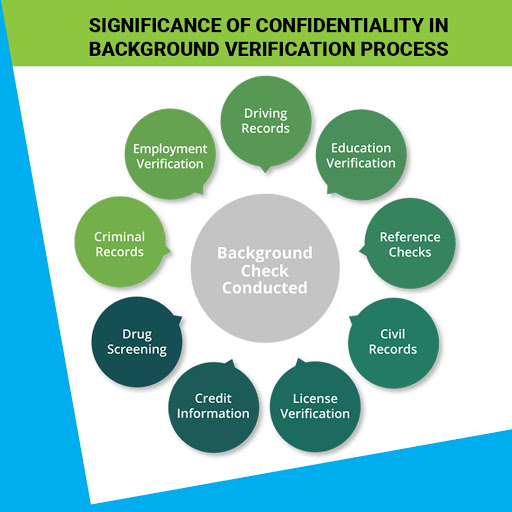 Significance of Confidentiality in Background verification process - Verifitech